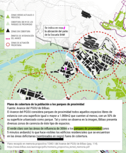 Cobertura de parques de proximidad según PGOU en Bilbao