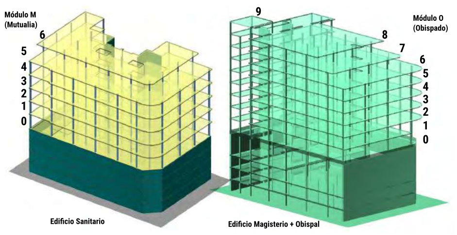Dibujos originales anotados: a la izquierda el edificio de Mutualia y a la derecha el del Obispado según el proyecto de ejecución de (2021).